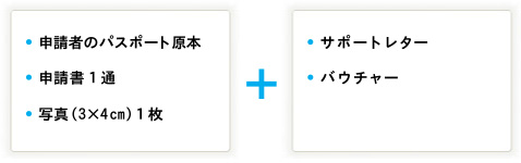 観光ビザの申請に必要なもの
