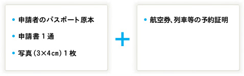 トランジットビザの申請に必要なもの